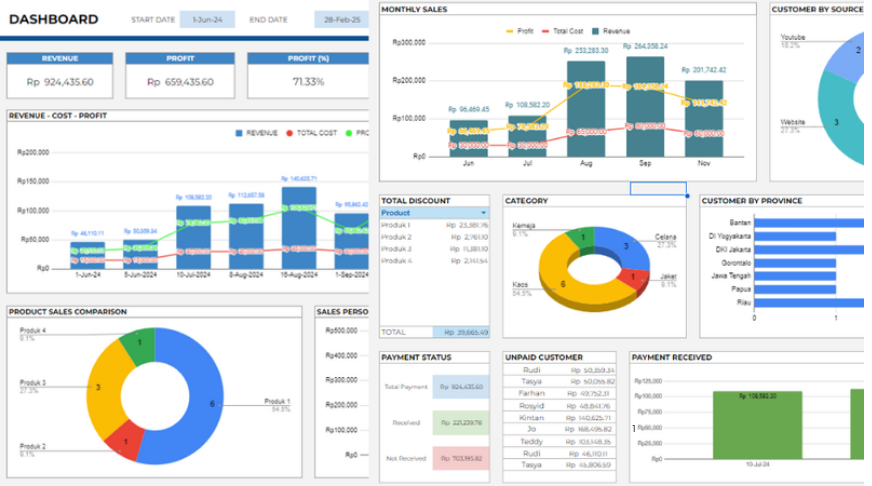 Dashboard Sales Dashboard