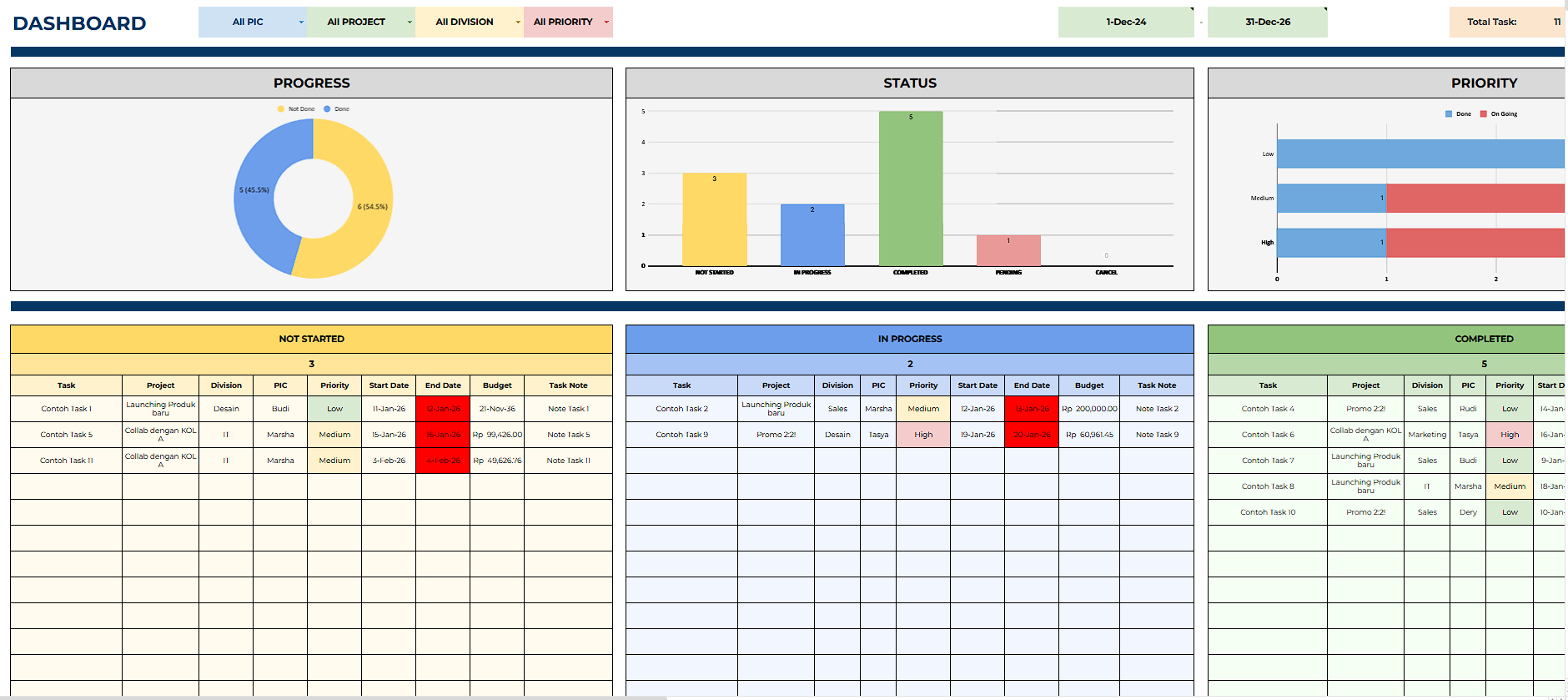 Dashboard Project Tracker