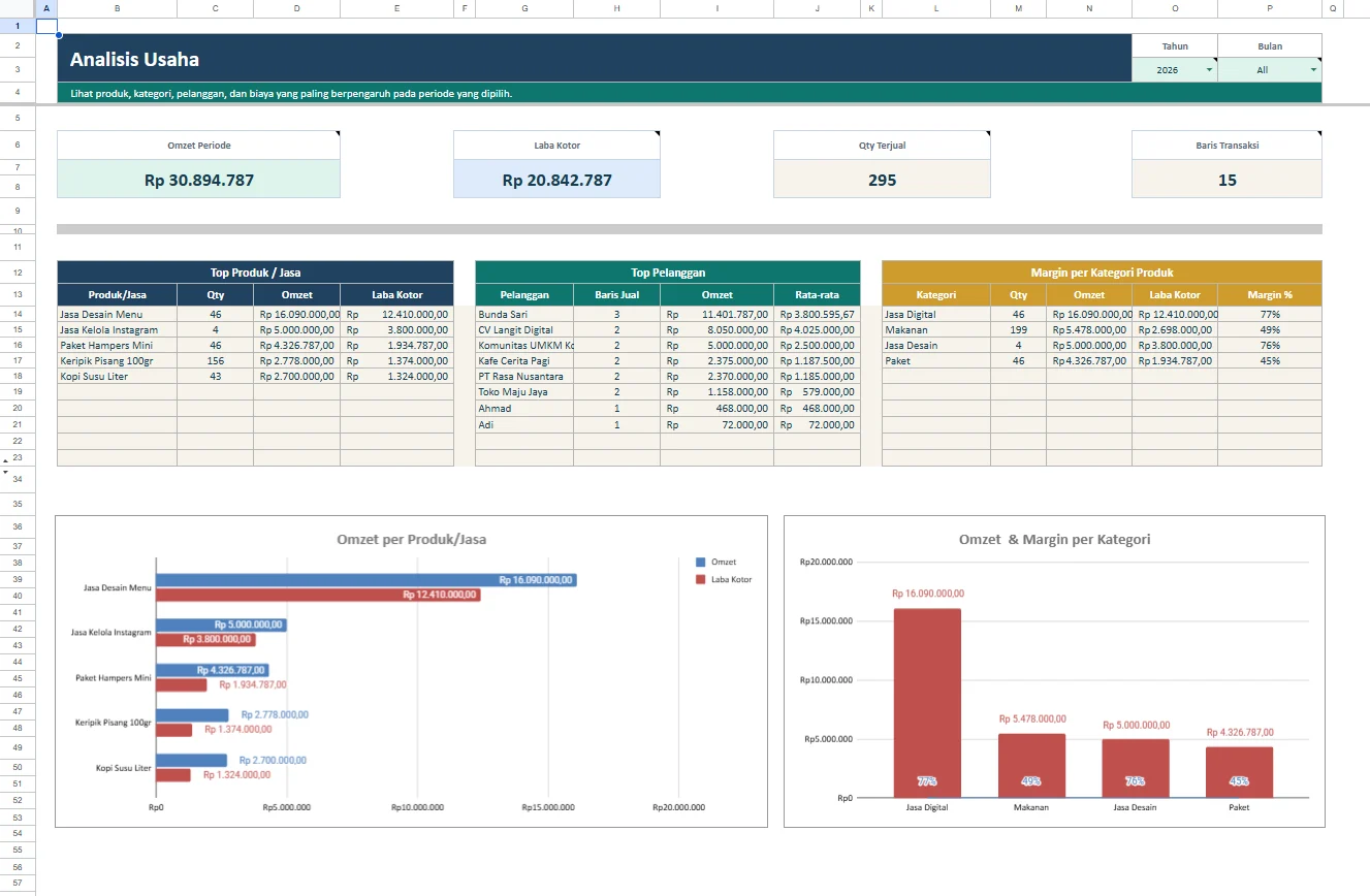 Analisis Usaha Finance Tracker Pro