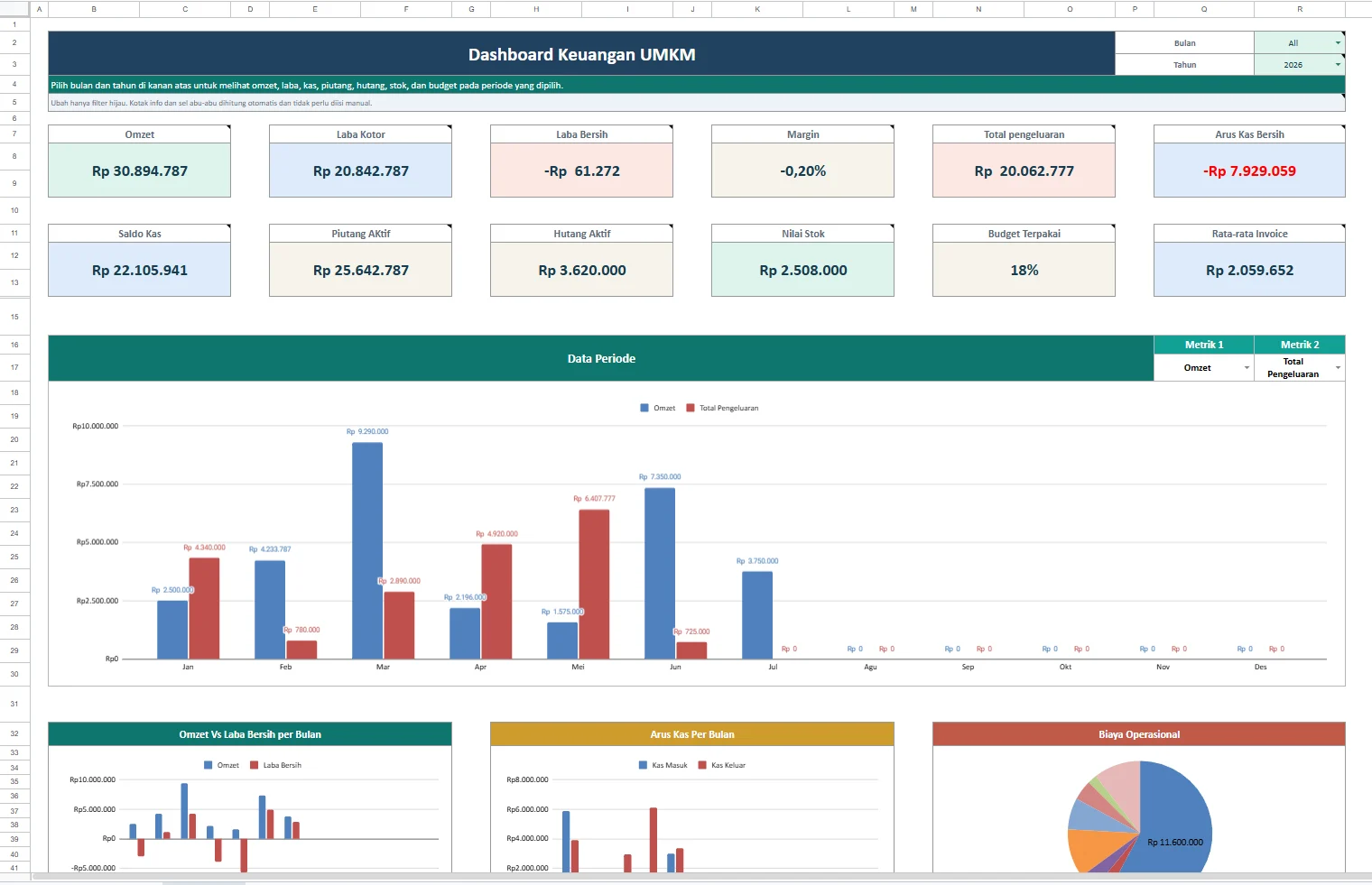 Dashboard Finance Tracker Pro