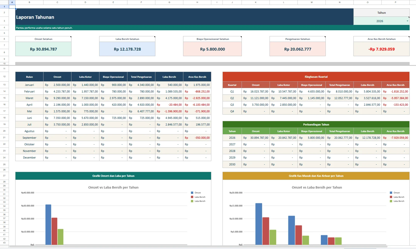 Laporan Tahunan Finance Tracker Pro