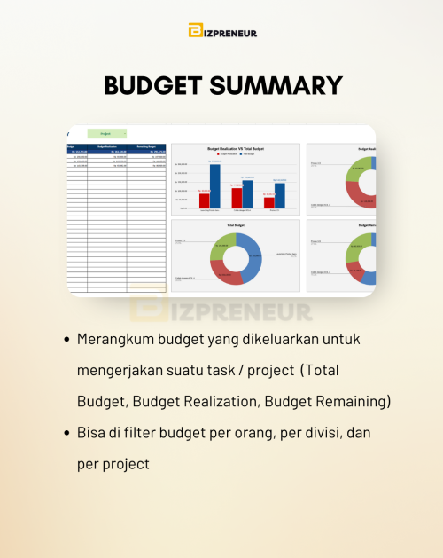 Fitur Project Tracker